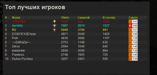 ТОП СЕРВЕРА